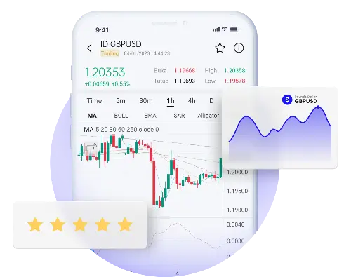 strategi trading hsb