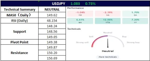 barometer usd jpy