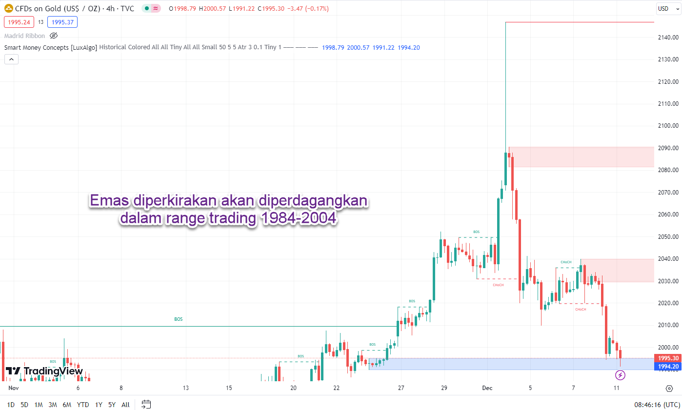 Harga Emas Naik Tipis Meskipun Data Tenaga Kerja AS Positif | HSB Investasi