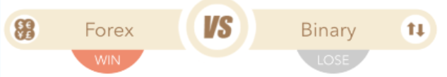 forex vs binary