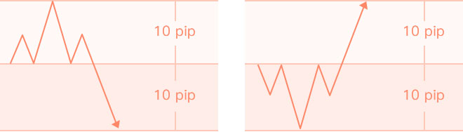 Grafik M Wave dan W Wave