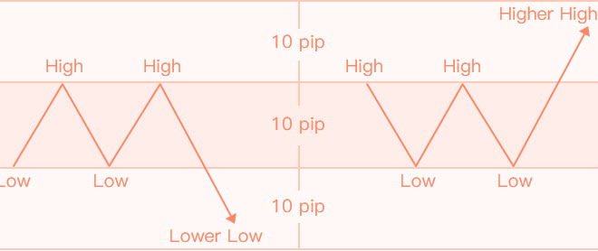 Grafik M Wave dan W Wave