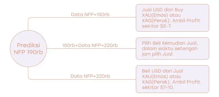 prediksi harga saat nfp