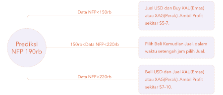 prediksi nfp