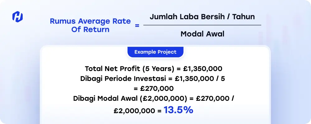 Memahami istilah Average Rate of Return dalam trading