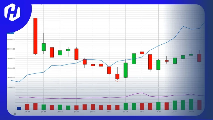 bar chart saham