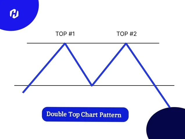 chart pattern double top
