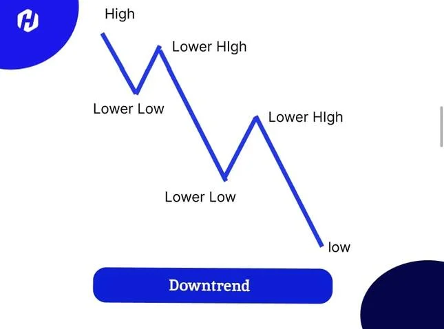 pola downtrend