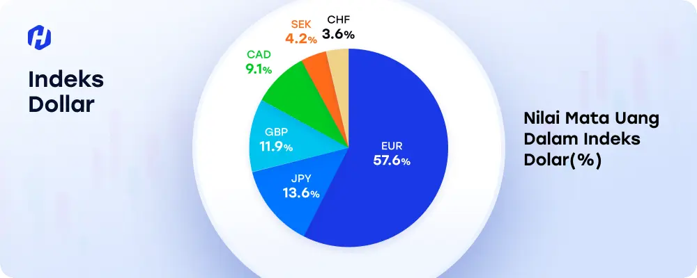 Memahami istilah dan contoh penggunaan dari indeks dollar