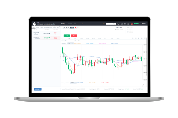 Tampilan Chart Trading Emas XAUUSD