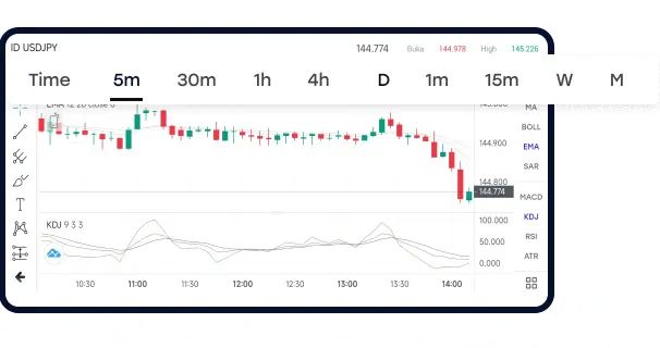 grafik chart usd jpy hari ini