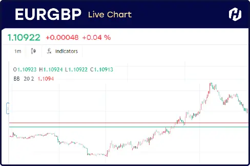 grafik chart eur gbp hari ini