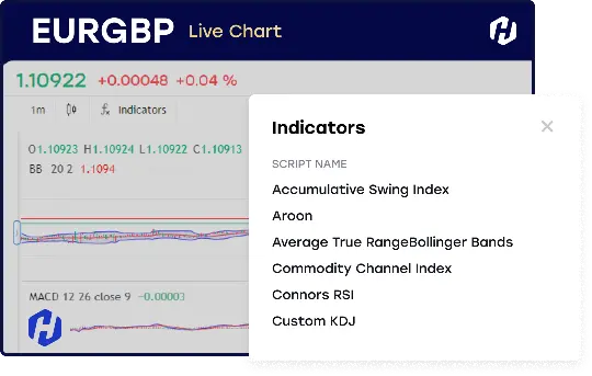 indikator trading eur gbp