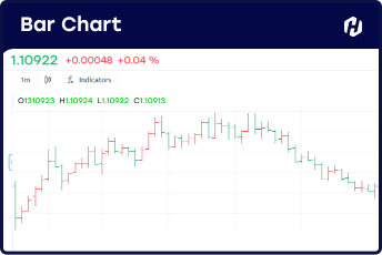 tampilan bar chart trading