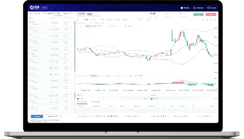 tampilan chart trading macbook