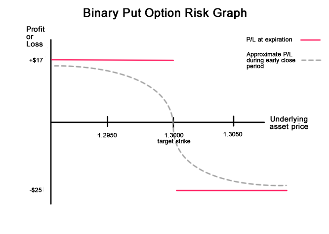 Binary options formula forex graphics online