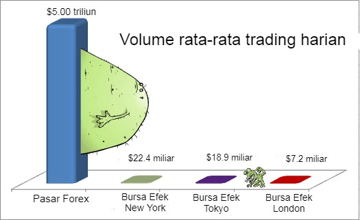 volume trading rata-rata