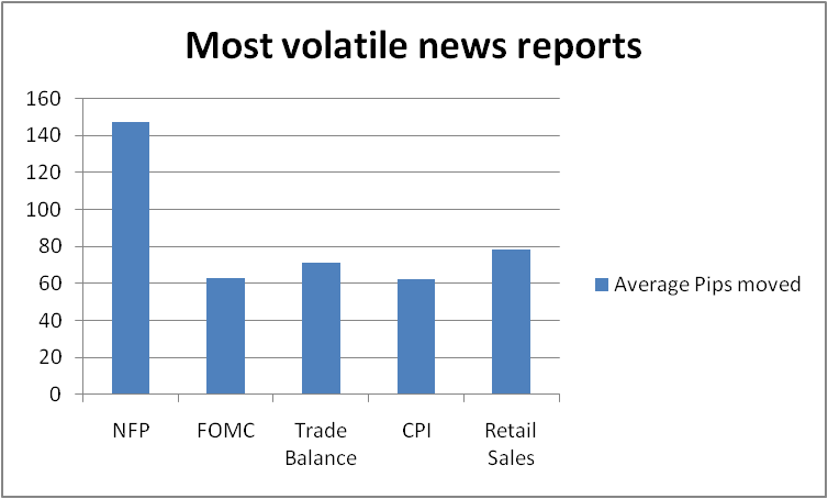Which News Releases Should I Trade For Forex?