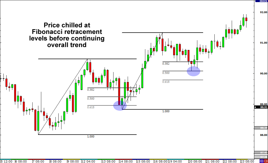 support before forex