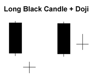 Pola doji dengan long black candle