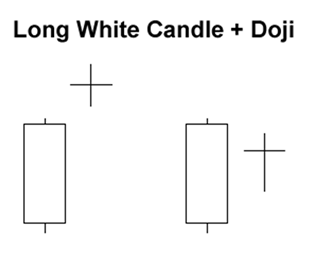 Pola doji dengan long white candle
