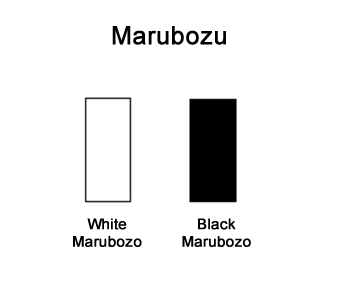 Pola candlestick black dan white marubozu