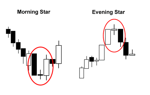 Candle morning star dan evening star