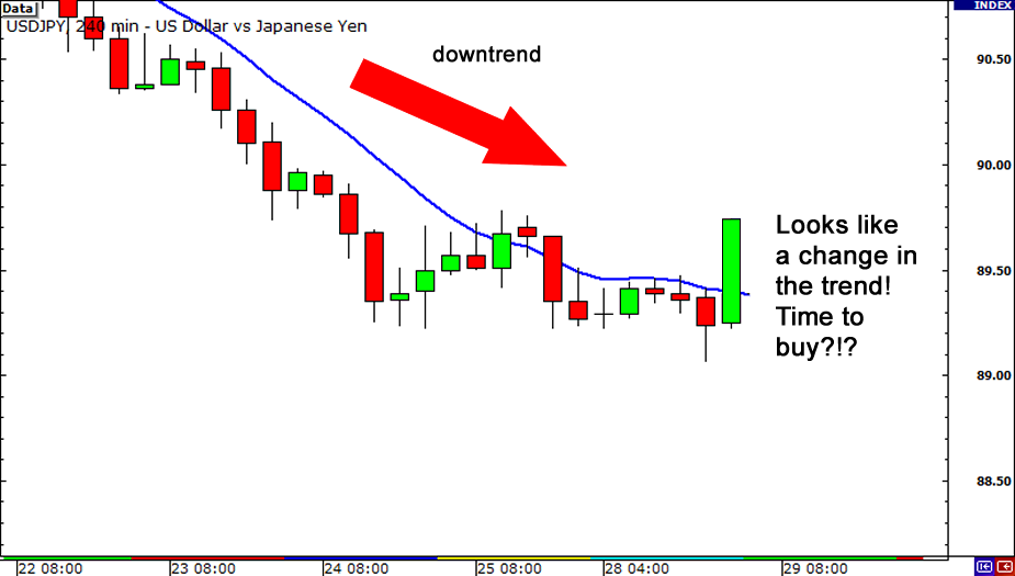 Grafik USD/JPY mengalami downtrend