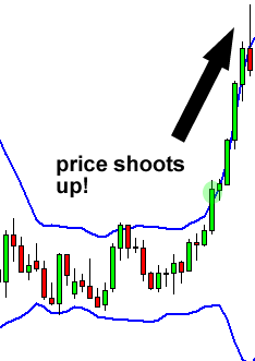 Bollinger bands squeeze bergerak keatas