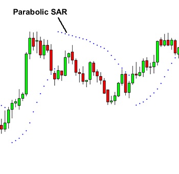 Grafik parabolic SAR