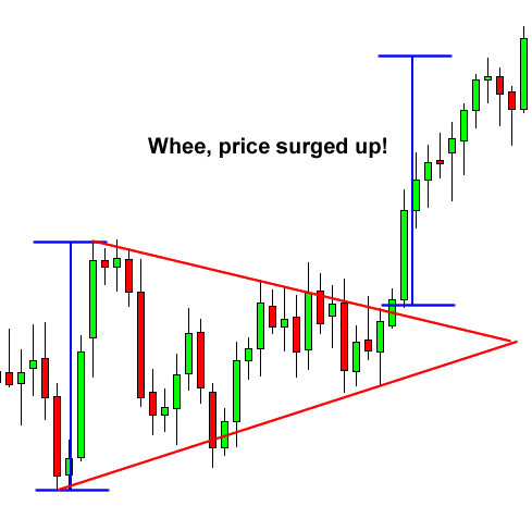 Segitiga simetris forex dan breakout