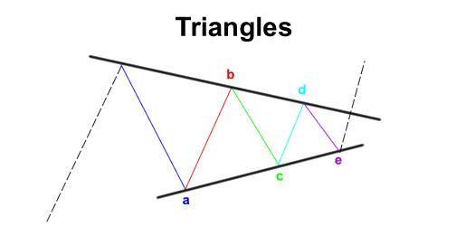 Formasi segitiga