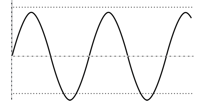 Penerapan Oscillators untuk Menangkap Sinyal Trend Berakhir