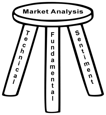 Analisa Market