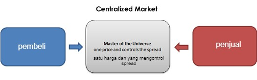 apa itu forex