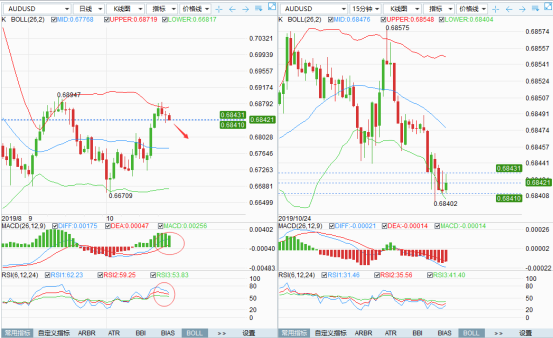 Hanson forex investing