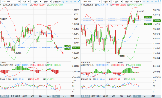 Hanson forex investing