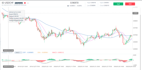 Investasi forex di indonesia kenapa Investasi forex di indonesia kenapa forex promotions and bonuses