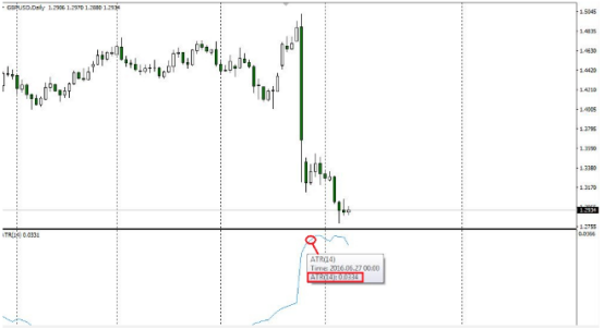 Forex in Argentina: Cara membaca indikator atr