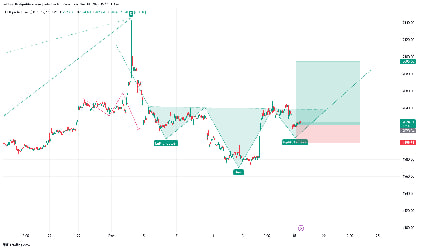 Hsb Roni Report Weekly Report—2nd Week of Desember 2023 | HSB Investasi