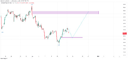 Hsb Roni Report Weekly Report—2nd Week of Desember 2023 | HSB Investasi